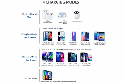 Dragon W9 30W Wireless Charging Pad