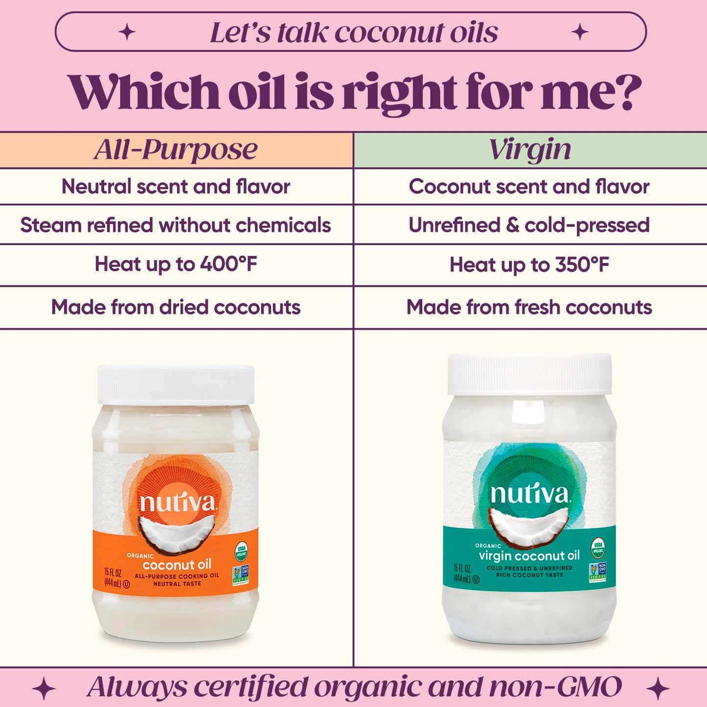 Organic, Cold-Pressed, Unrefined, Virgin Coconut Oil from Fresh, Non-Gmo, Sustainably Farmed Coconuts, 15 Fl Oz (Pack of 2)