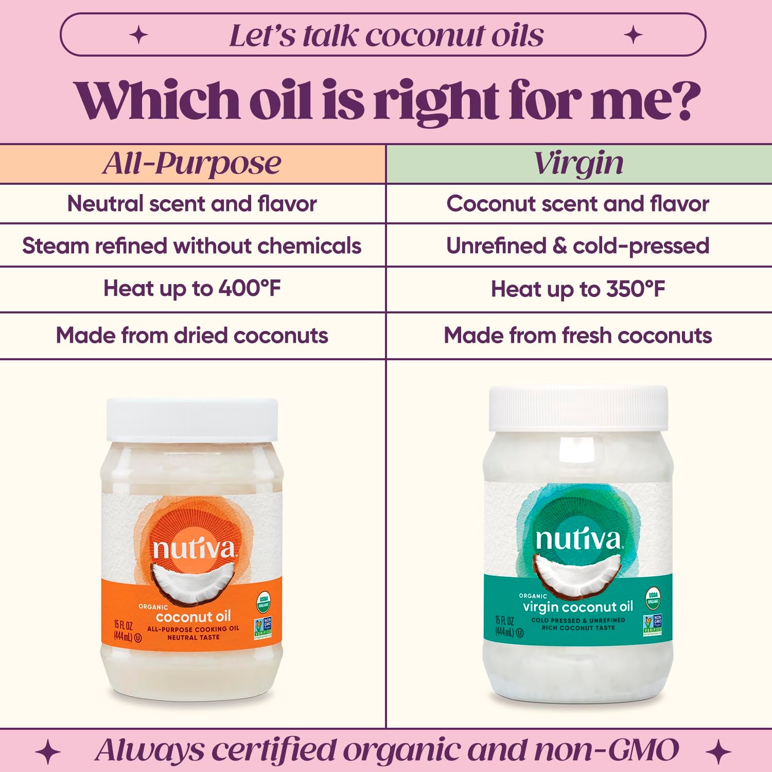 Organic, Cold-Pressed, Unrefined, Virgin Coconut Oil from Fresh, Non-Gmo, Sustainably Farmed Coconuts, 15 Fl Oz (Pack of 2)